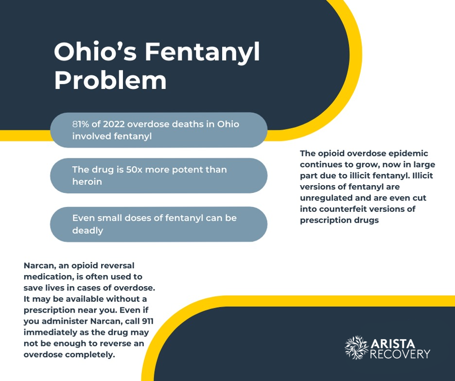 Medicalusesofnorcoinfographic Medicalusesofnorcoinfographic