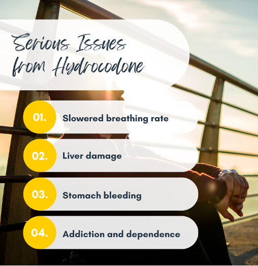 dangers of hydrocodone infographic