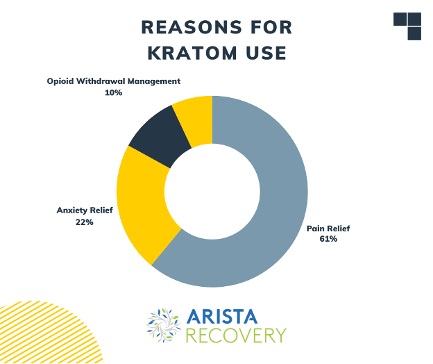 Kratomusesinfographic