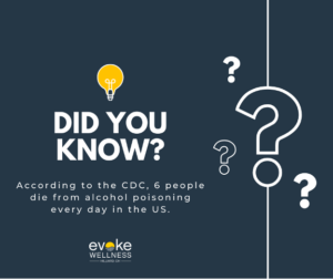 alcohol poisoning infographic 