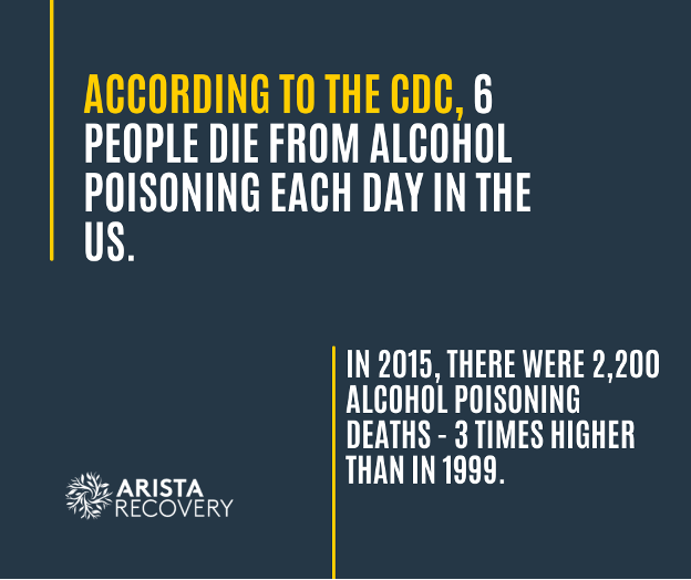 Alcpoisoninginfographic Alcpoisoninginfographic