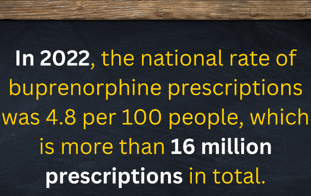 suboxone withdrawal infographic