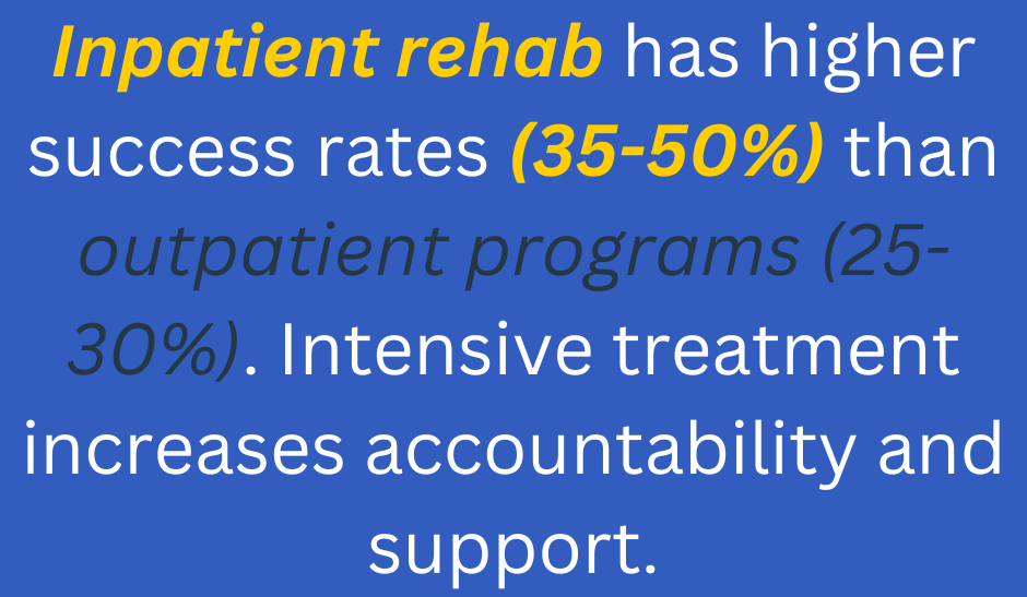 Cocaine addiction recovery statistics