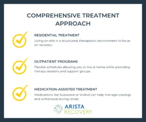 Comprehensive Treatment Approach