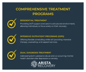 Comprehensive Treatment Programs Comprehensive Treatment Programs