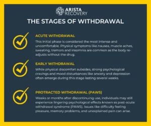 The-Stages-of-Withdrawal