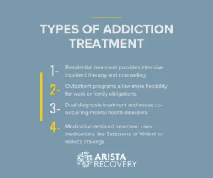 Types-of-addiction-treatment
