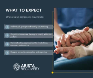 What to Expect in Detox