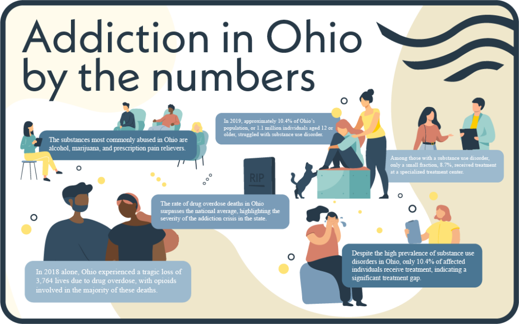 Addiction Infographic Evoke Ohio