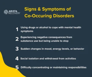 Dual Diagnosis and Co-Occurring Disorders