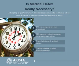 How long do acute withdrawal symptoms last