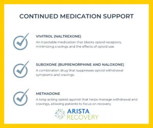 Post-Detox-Medications