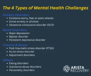 Types of Mental Health Challenges
