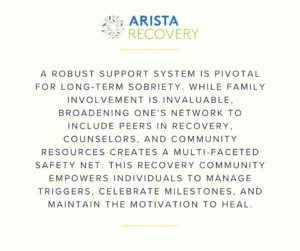 Building a Recovery Community