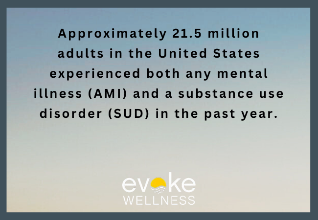 Impact on Treatment Outcomes