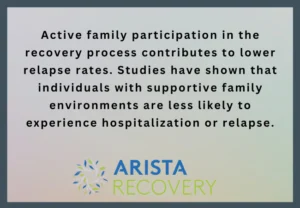 Enhanced Treatment Engagement and Completion
