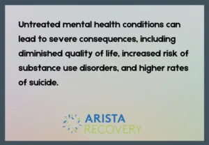 Impact of Untreated Mental Illness