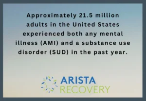 Impact on Treatment Outcomes