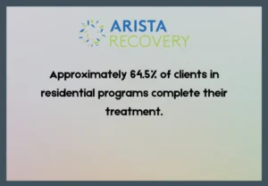 Making the Right Choice for Recovery