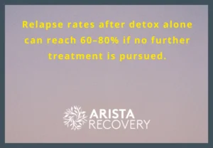 Detox to Inpatient Rehab