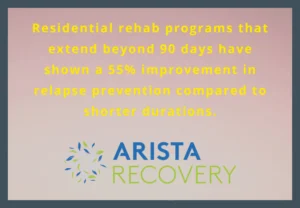 How Residential Rehab Rebuilds Lives