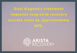 Role of Dual Diagnosis in Detox Programs