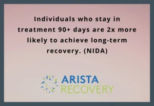 When Is Residential Rehab the Right Choice for Addiction Recovery