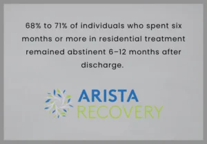 Effectiveness Of Residential Rehab Effectiveness Of Residential Rehab