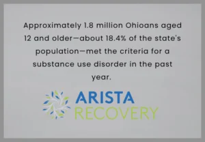 Ohio’s Substance Use Crisis