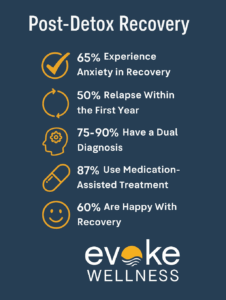 Dual Diagnosis Stats