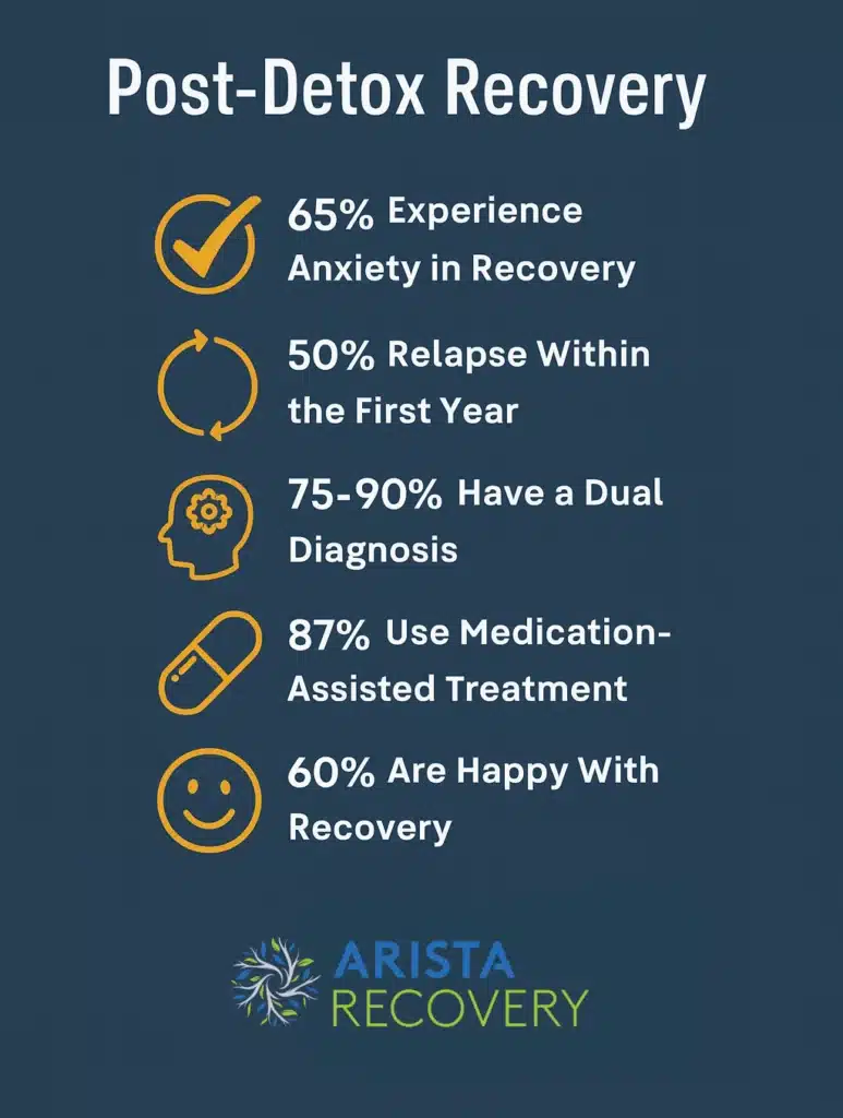 Dual Diagnosis Stats