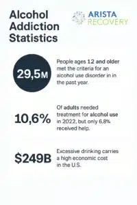 Inside Alcohol Treatment