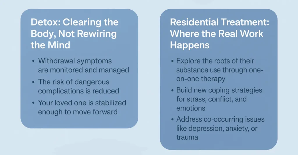 Detox Vs. Residential 1 Detox Vs. Residential 1