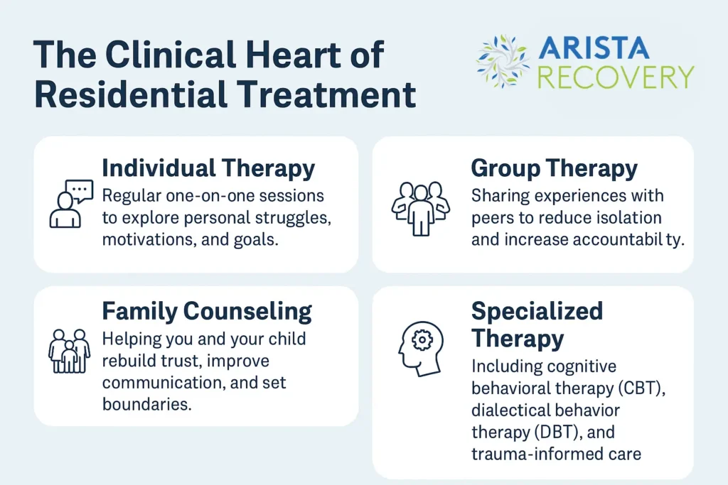 Residential Treatment Therapies Residential Treatment Therapies