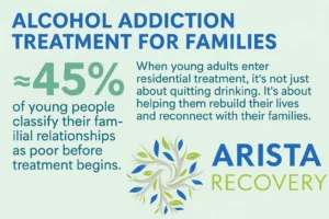 Family Healing Recovery
