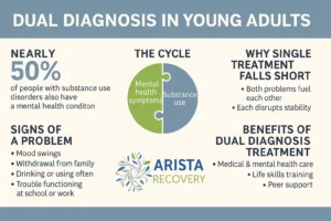 Dual Diagnosis Care 