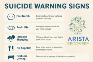 Suicide Risk Signs 