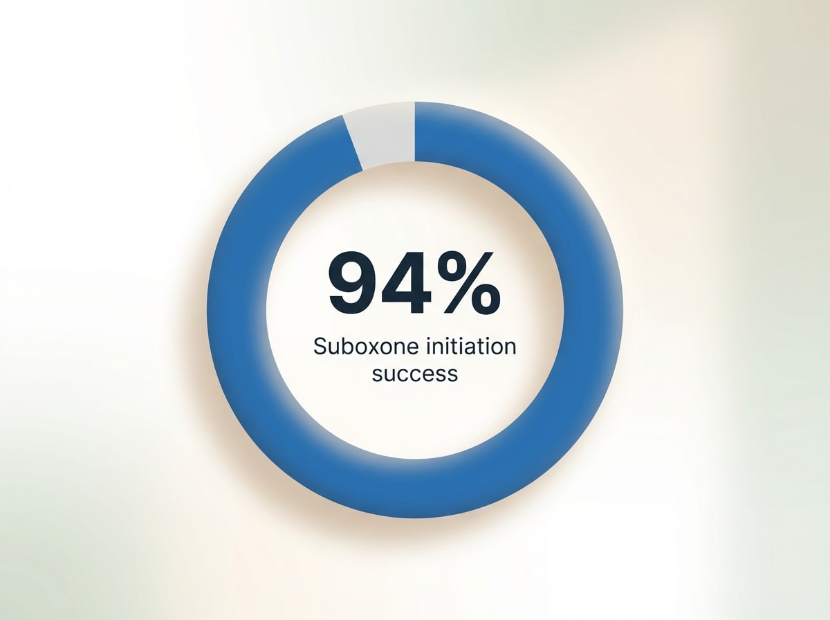 Infographic showing Suboxone success rate for treatment initiation: 94%