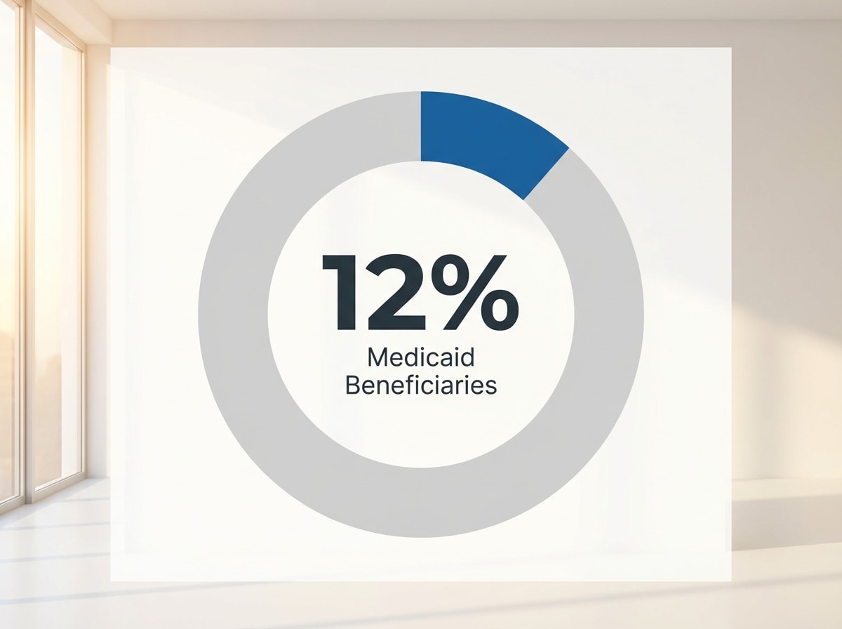 Infographic showing Medicaid Beneficiaries with a Substance Use Disorder (2021): 12%