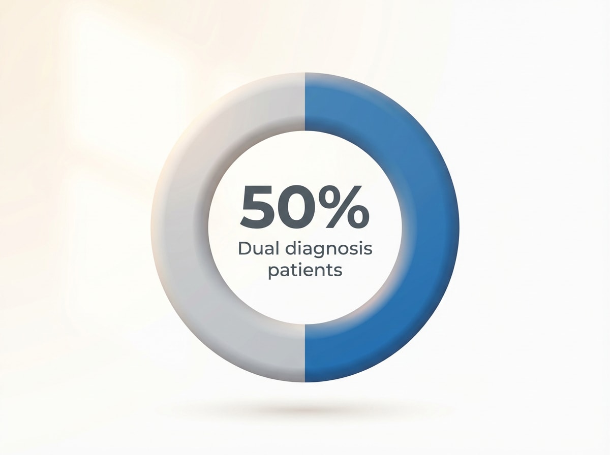Infographic showing Individuals with SUDs who have co-occurring mental health conditions: 50%
