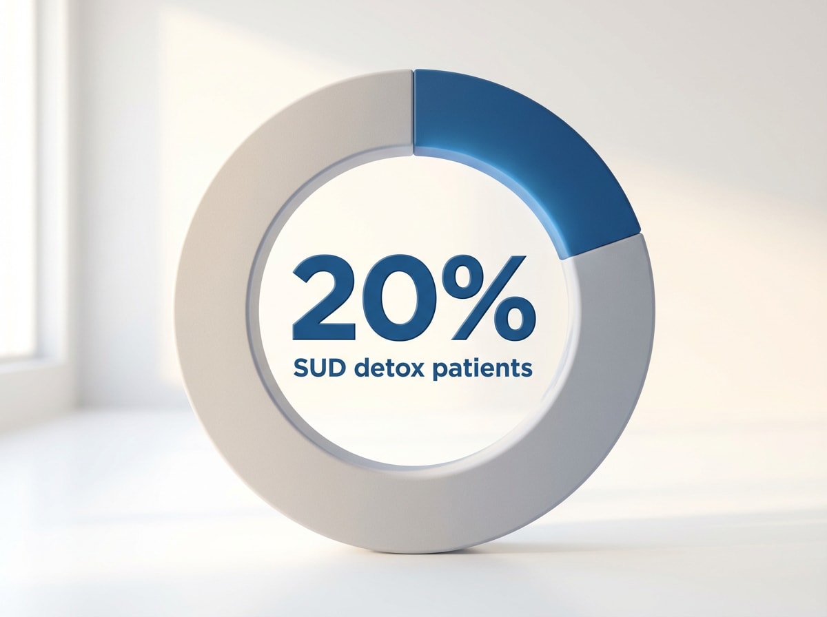 Infographic showing Patients receiving SUD treatment during detox hospitalization: 20%