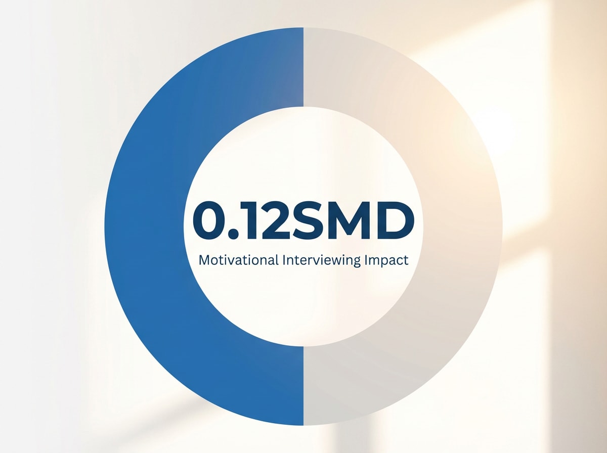 Infographic showing Motivational Interviewing Effect Size on Substance Use: 0.12SMD