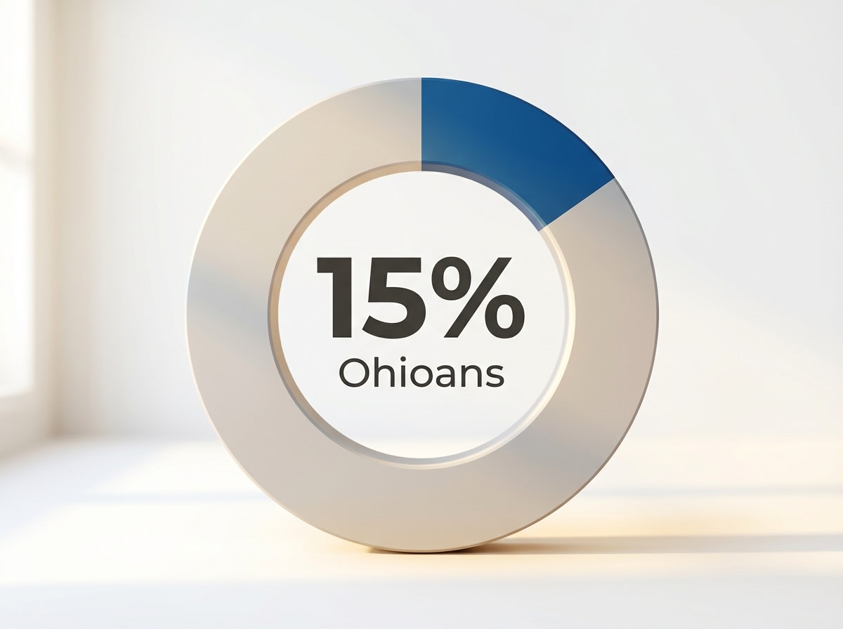 Infographic showing Ohioans with SUD Receiving Specialized Treatment: 15%