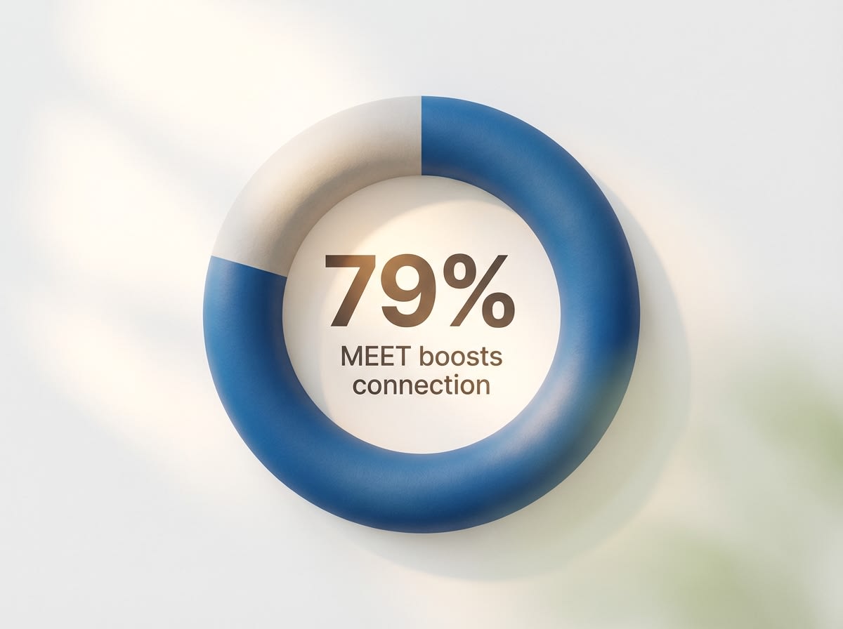 Infographic showing Increased odds of connecting to step-down treatment with MEET intervention: 79%