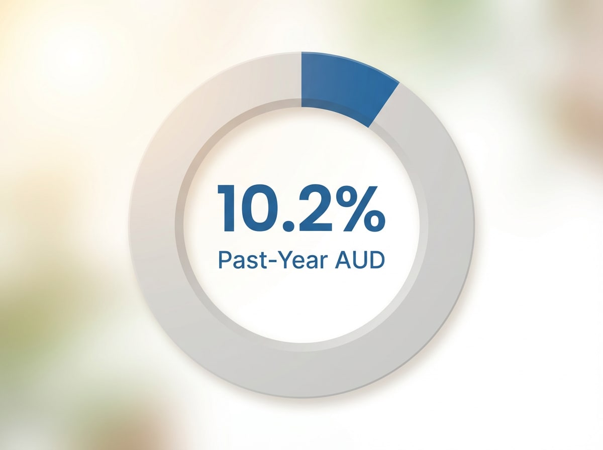 Infographic showing Prevalence of Past-Year AUD in US Population (Ages 12+): 10.2%